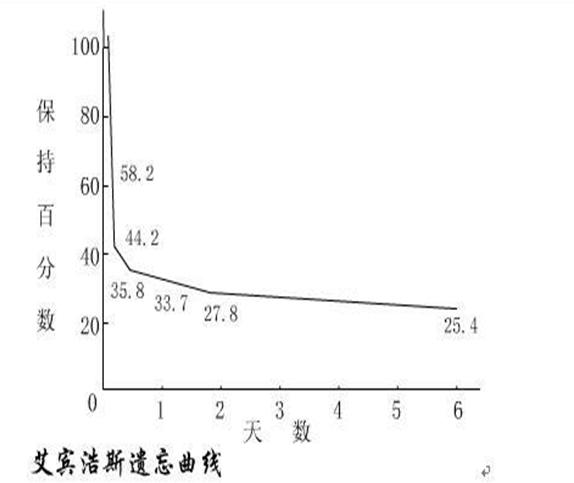 哈尔滨新东方国外考试十一词汇魔鬼集训营